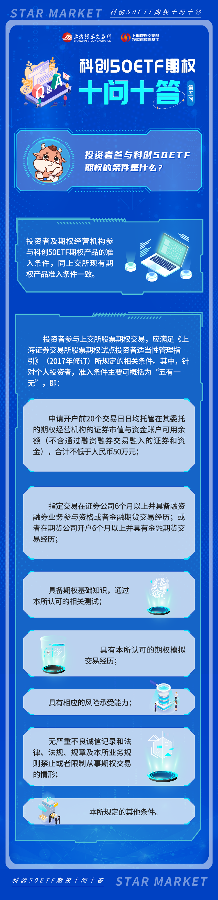 科創50ETF期權十問十答：第五期.png